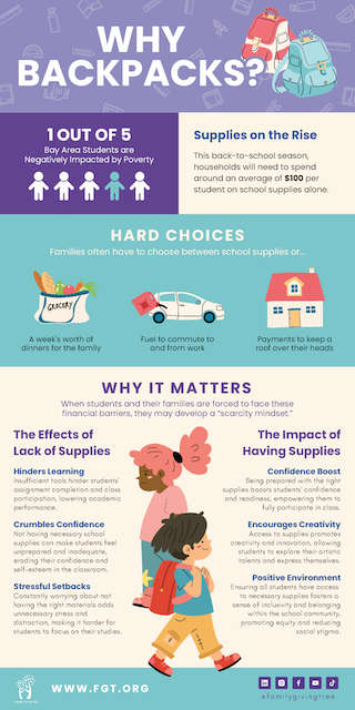 Why Backpacks Infographic 1