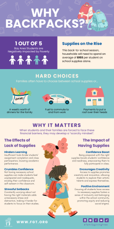 Why Backpacks Infographic