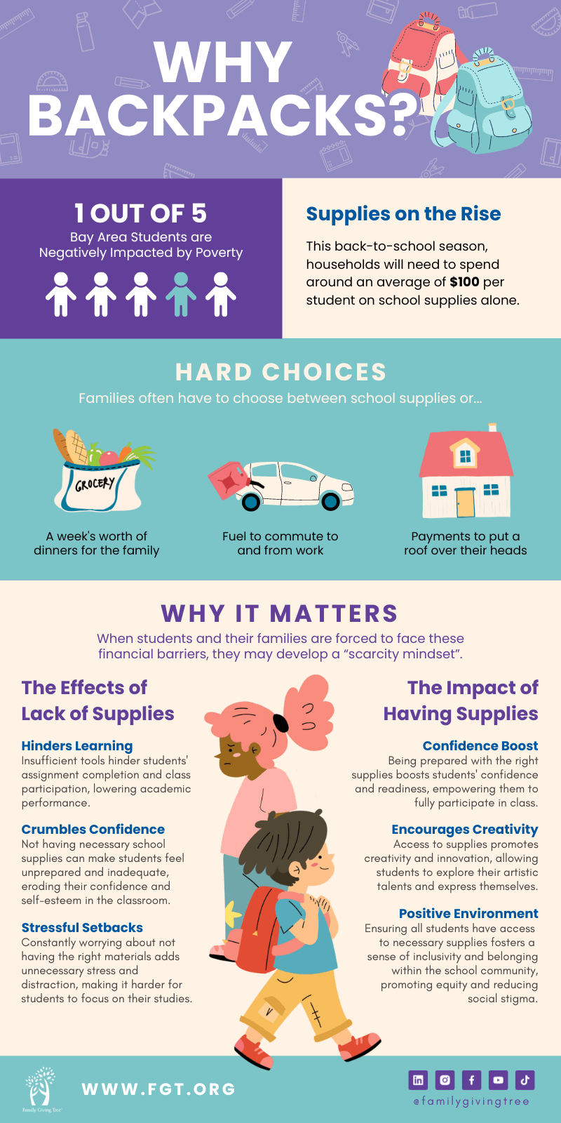 Why Backpacks Infographic