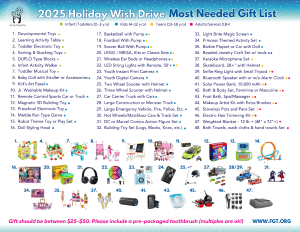 thumb 2024 Updated Most Needed Gifts List